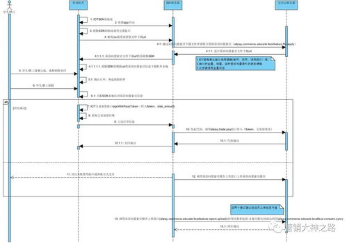 刷臉支付解決方案與TeamViewer設(shè)備數(shù)量上限問(wèn)題處理